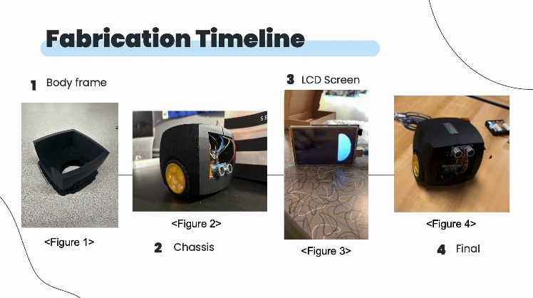 Teaser for Education Robot Project